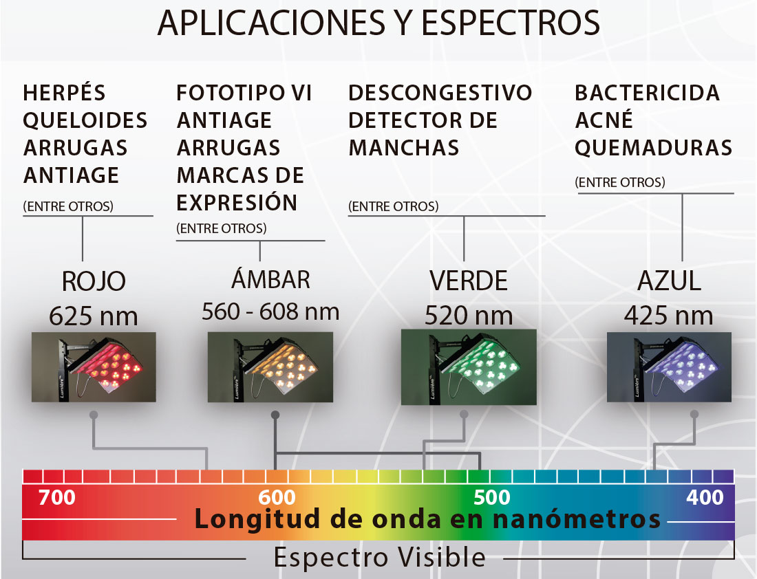 Sub-información2